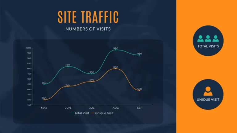 i site traffic line graph full